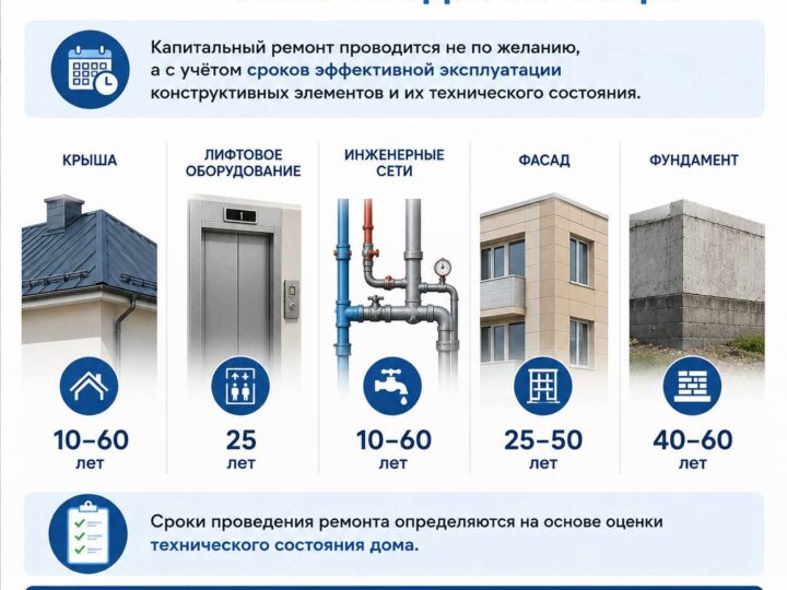 Почему капитальный ремонт не проводится чаще?
